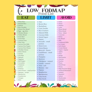 Lista de alimentos y guía de comidas para la dieta baja en FODMAP / Tabla de alimentos y lista de compras para el síndrome del intestino irritable / Descarga en PDF imprimible (tamaños Carta y A4)