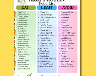 High Protein Food List & Chart Printable, High Protein Grocery and Meal Plan PDF, Low Carb and High Fiber Foods Guide US Letter and A4