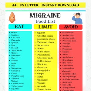 Migraine Diet Food List Printable | Migraine Chart & Trigger Foods Guide | Histamine Food List | Anti Inflammatory Diet PDF