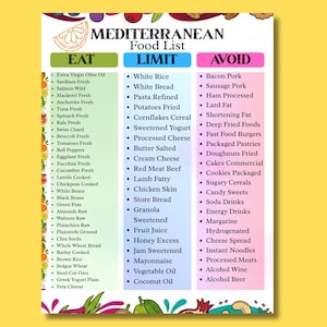Lista de alimentos y guía de compras de la dieta mediterránea (imprimible) / Planificador de comidas saludables para el corazón, tabla de alimentos antiinflamatorios (PDF)