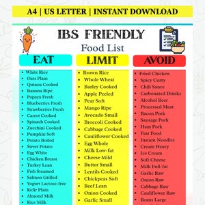 May include: A colorful IBS-friendly food list with three columns: Eat, Limit, and Avoid. The Eat column lists foods like white rice and oats. The Limit column includes brown rice and whole wheat. The Avoid column lists foods like fried chicken and spicy curry.