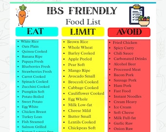 May include: A colorful IBS-friendly food list with three columns: Eat, Limit, and Avoid. The Eat column lists foods like white rice and oats. The Limit column includes brown rice and whole wheat. The Avoid column lists foods like fried chicken and spicy curry.