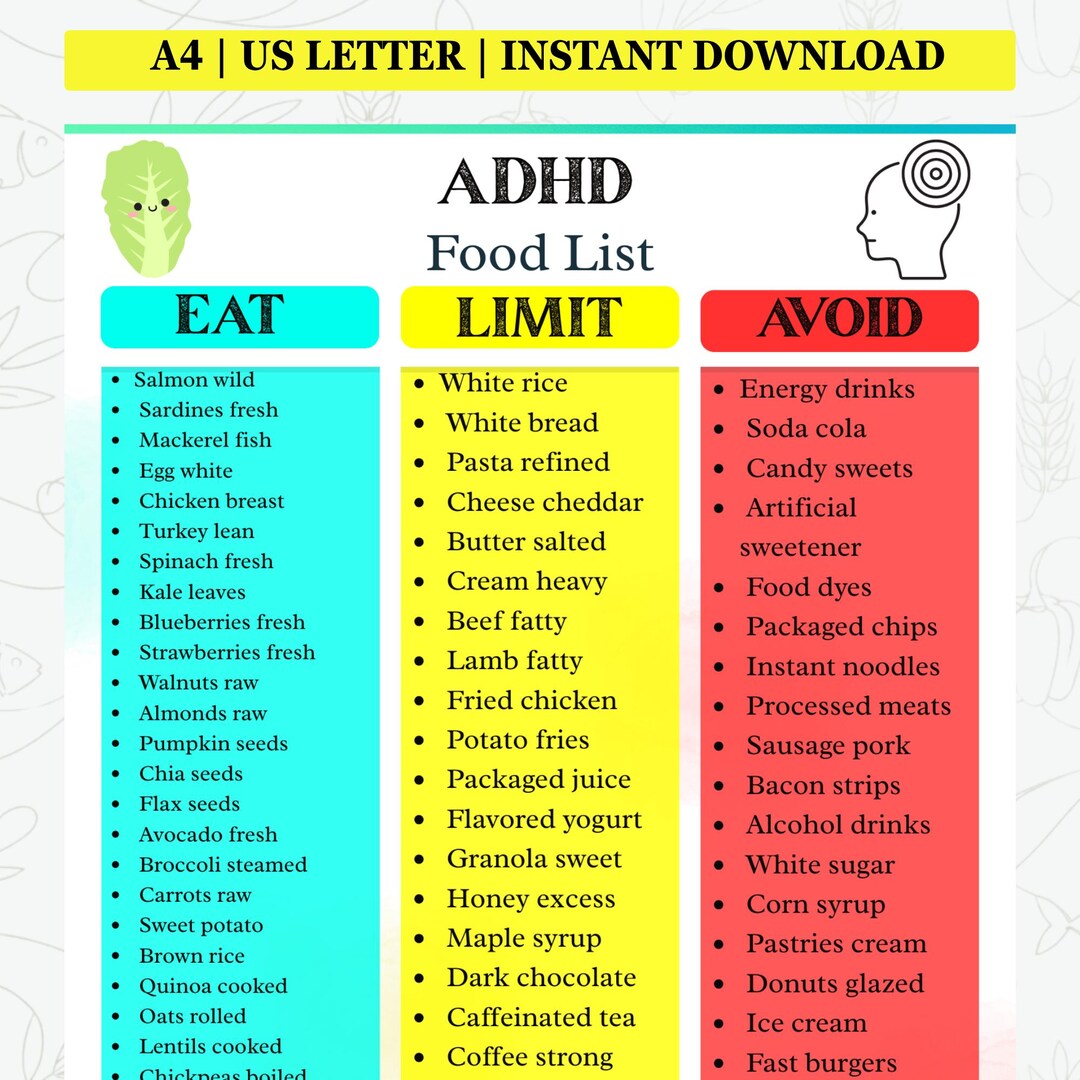 ADHD Diet Food List Printable | ADHD Food Chart & Diet Plan | Food List ...