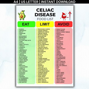 May include: A Celiac Disease food list chart featuring three columns labelled Eat, Limit, and Avoid. The Eat column is green, Limit is yellow, and Avoid is red. It includes an avocado illustration, a red blood drop character, and text for A4 and US Letter.