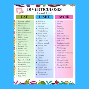 Divertikulosdiet Livsmedelslista PDF, Divertikulitdiet & Mattabell, Magvänlig Fiberrik Måltidsplan, Utskrivbar Näringsinformation