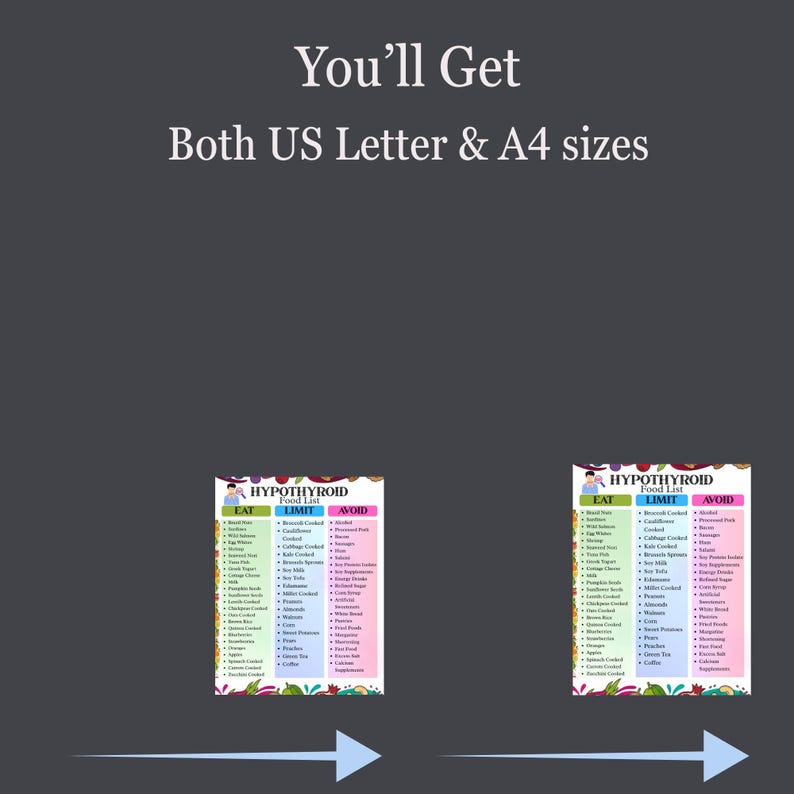 May include: Two colourful charts with the text "HYPOTHYROID Food List" and lists of foods to eat, limit, and avoid. The text "You'll Get Both US Letter & A4 sizes" is at the top of the image.