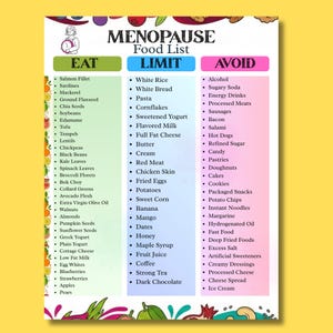 Op de afbeelding: Een kleurrijke infographic getiteld "MENOPAUSE Food List" categoriseert voedingsmiddelen in de secties "EAT", "LIMIT" en "AVOID". De lijst bevat verschillende voedingsmiddelen zoals zalm, linzen en appels, met de focus op voedingskeuzes tijdens de menopauze.