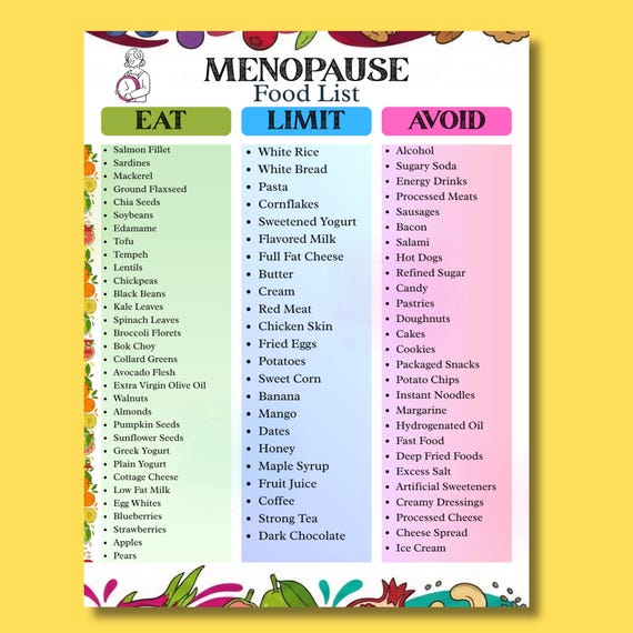 Menopause Food List Printable, Menopause Diet Plan PDF, Low Carb & Gut Health Food Chart, Menopause Friendly Meal Plan Download