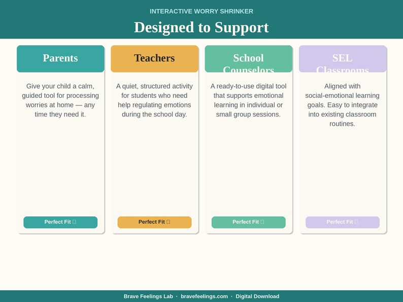 May include: A digital graphic with the text "Designed to Support" and four sections: Parents, Teachers, School Counselors, and SEL Classrooms. Each section provides a brief description of the tool's benefits. The bottom of the graphic includes the text "Brave Feelings Lab".