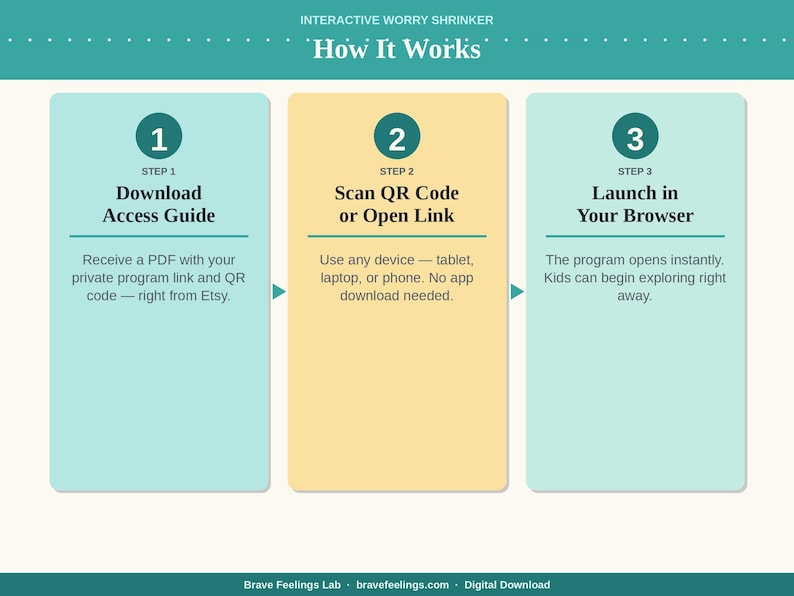May include: An infographic titled "How It Works" with three steps. Step 1: Download Access Guide. Step 2: Scan QR Code or Open Link. Step 3: Launch in Your Browser. The graphic is in shades of blue, yellow, and white.