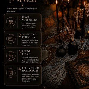 May include: An informational graphic titled YOUR SACRED PROCESS detailing four steps for ordering a ritual service. The text outlines placing an order, sharing intentions, casting, and receiving a report, alongside black candles and pumpkins.