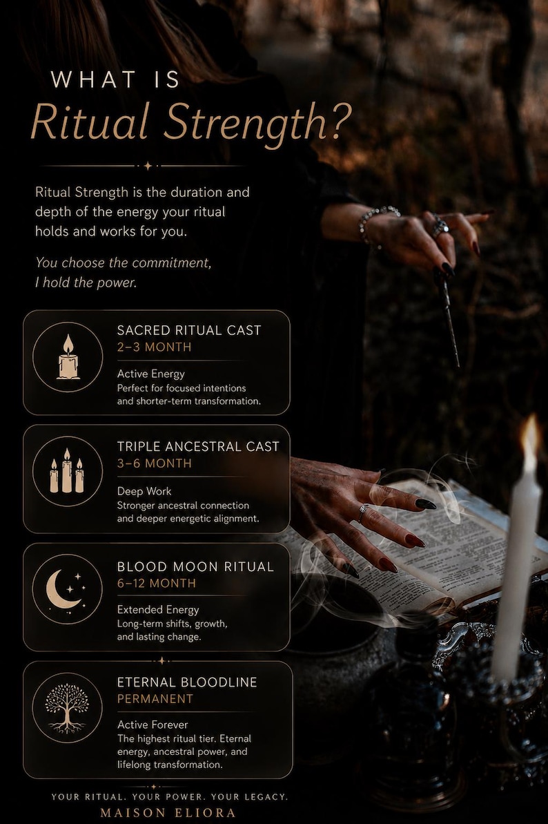 May include: A dark-themed informational graphic titled WHAT IS Ritual Strength? listing four service tiers: SACRED RITUAL CAST 2-3 MONTH, TRIPLE ANCESTRAL CAST 3-6 MONTH, BLOOD MOON RITUAL 6-12 MONTH, and ETERNAL BLOODLINE PERMANENT, with text MAISON ELIORA.