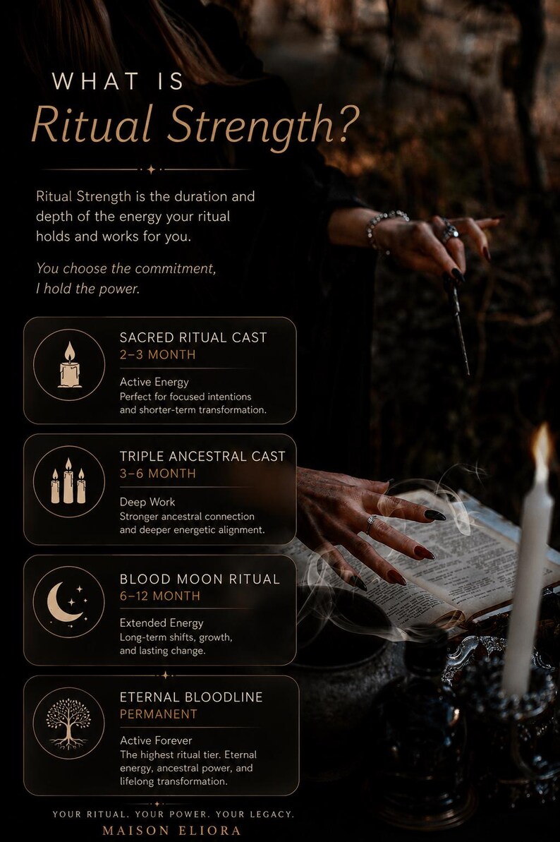 May include: An informational graphic titled What is Ritual Strength? listing four service tiers: Sacred Ritual Cast, Triple Ancestral Cast, Blood Moon Ritual, and Eternal Bloodline. The text details durations and energy levels, accompanied by icons of a candle, three candles, a crescent moon, and a tree, with the brand name Maison Eliora at the bottom.