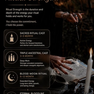 May include: An informational graphic titled WHAT IS Ritual Strength? listing four service tiers: SACRED RITUAL CAST 2-3 MONTH, TRIPLE ANCESTRAL CAST 3-6 MONTH, BLOOD MOON RITUAL 6-12 MONTH, and ETERNAL BLOODLINE PERMANENT, with text by Maison Eliora.