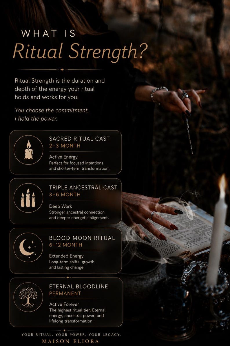 May include: An informational graphic titled WHAT IS Ritual Strength? listing four service tiers: SACRED RITUAL CAST 2-3 MONTH, TRIPLE ANCESTRAL CAST 3-6 MONTH, BLOOD MOON RITUAL 6-12 MONTH, and ETERNAL BLOODLINE PERMANENT, with text by Maison Eliora.