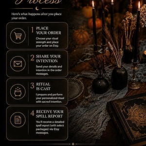 May include: An informational graphic titled YOUR SACRED PROCESS detailing four steps for a ritual service. The text outlines placing an order, sharing intentions, casting, and receiving a report. It includes icons, a clock, an envelope, and a signature by Elara.