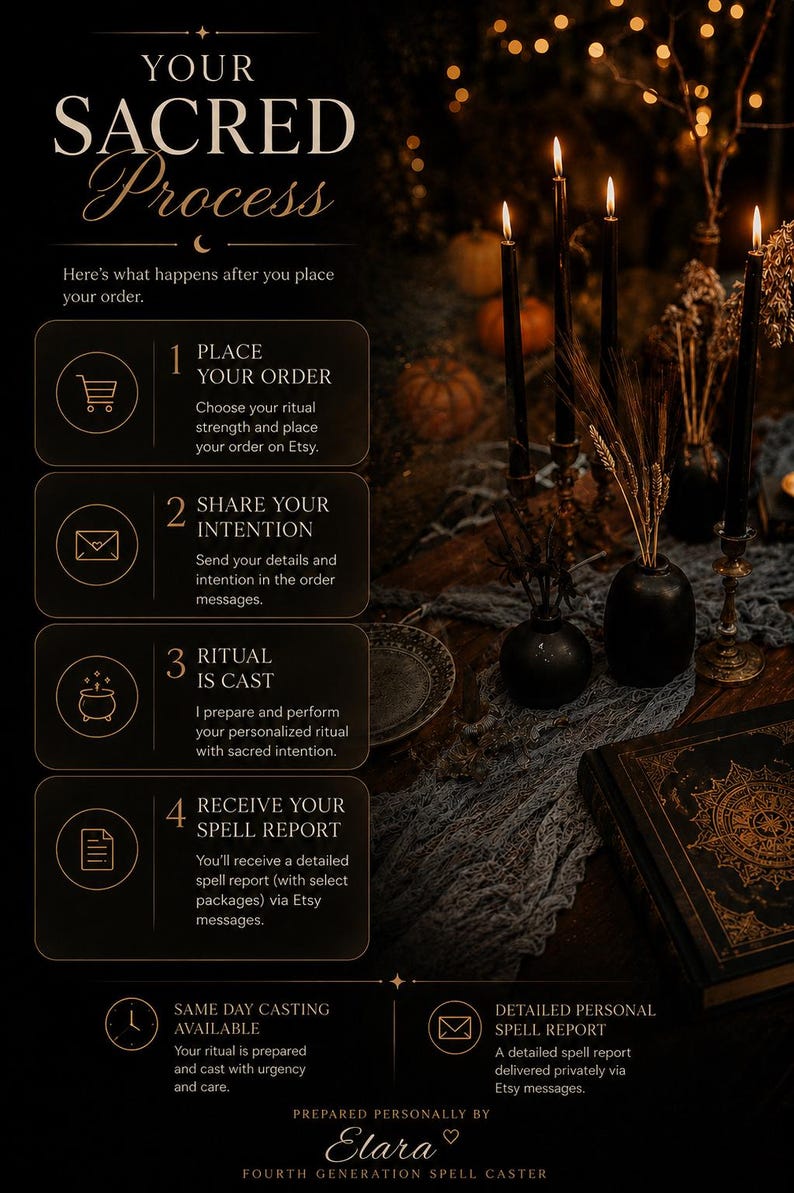 May include: An informational graphic titled YOUR SACRED PROCESS detailing four steps for a ritual service. The text outlines placing an order, sharing intentions, casting, and receiving a report. It includes icons, a clock, an envelope, and a signature by Elara.