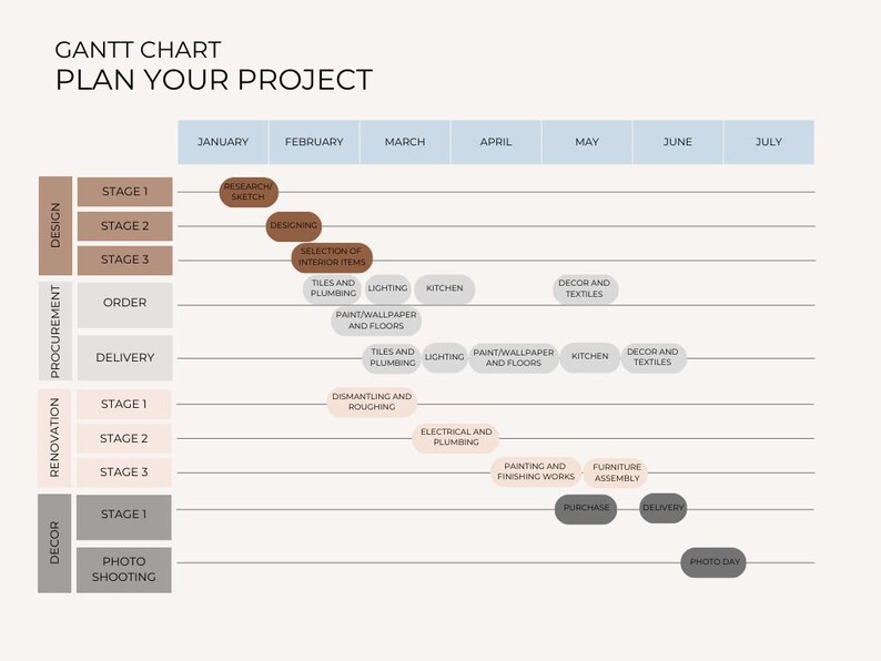 Gantt Timeline Planner – Interior Design Stages & Auto Schedule – Canva ...