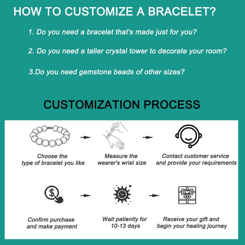 May include: An infographic on a teal background detailing the bracelet customization process. Steps include choosing a bracelet, measuring wrist size, contacting customer service, confirming purchase, waiting 10-13 days, and receiving the gift.