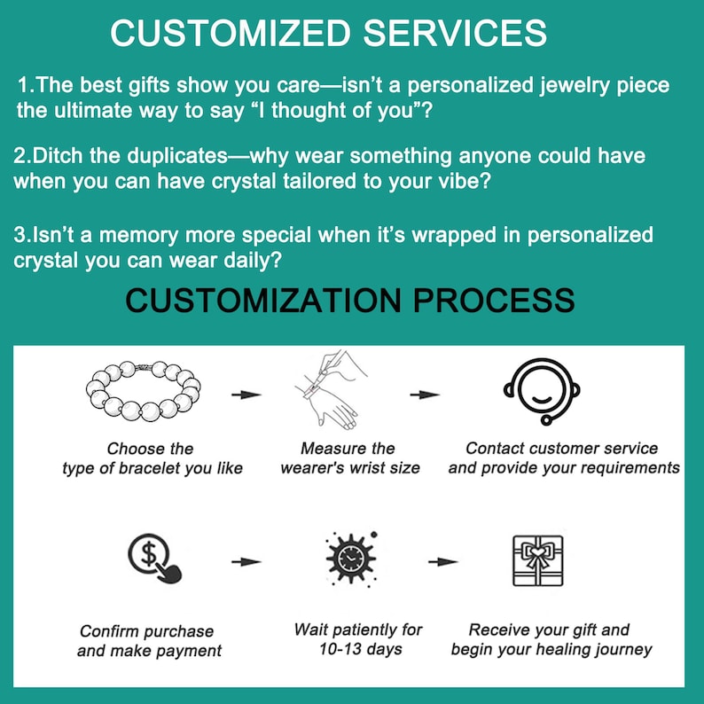 May include: Image detailing the process for ordering custom jewelry. The steps include choosing a bracelet, measuring wrist size, contacting customer service, confirming purchase, waiting 10-13 days, and receiving the gift.