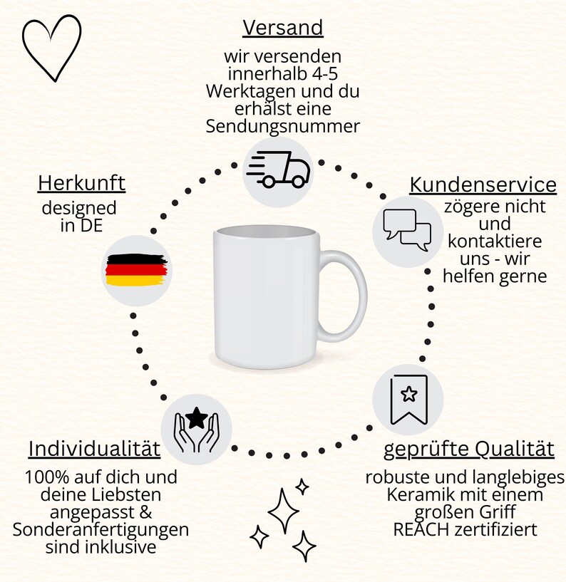 May include: A white ceramic mug with a large handle, surrounded by text and icons. The text includes "Herkunft designed in DE", "Individualit&auml;t", and "gepr&uuml;fte Qualit&auml;t". The mug is the central focus, suggesting a product for drinking beverages.