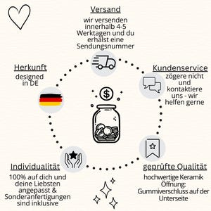 Op de afbeelding: Een cirkelvormige afbeelding met een pot met munten in het midden, omringd door pictogrammen en Duitse tekst. De tekst bevat "Herkunft designed in DE", "Versand", "Kundenservice", "Individualit&auml;t" en "gepr&uuml;fte Qualit&auml;t".