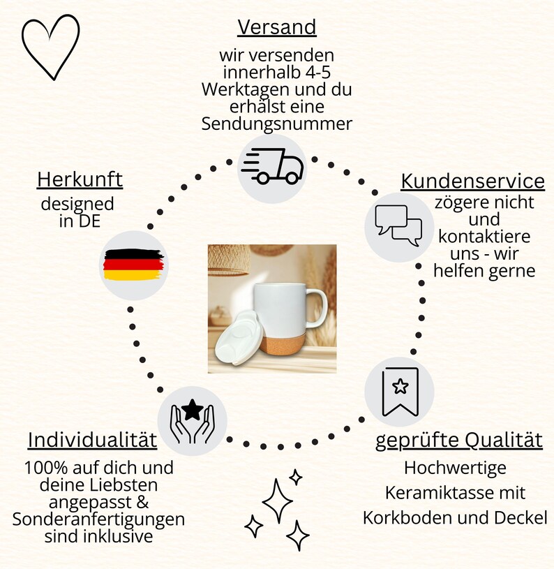 May include: White ceramic mug with a cork base and lid. The image includes text in German, including "designed in DE" and "gepr&uuml;fte Qualit&auml;t". The mug is shown with a lid next to it.