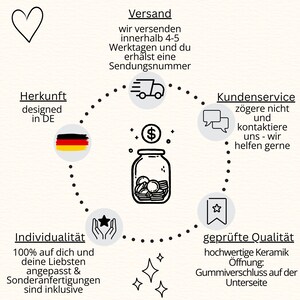 Puede incluir: Un gr&aacute;fico circular con un tarro de monedas en el centro, rodeado de iconos y texto en alem&aacute;n. El texto incluye "Herkunft designed in DE", "Versand", "Kundenservice", "Individualit&auml;t" y "gepr&uuml;fte Qualit&auml;t".