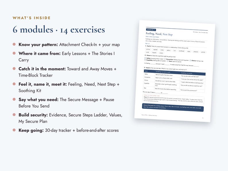 May include: A document titled What's Inside listing 6 modules and 14 exercises, including Know your pattern, Where it came from, Catch it in the moment, Feel it, name it, meet it, Say what you need, Build security, and Keep going, next to a worksheet.
