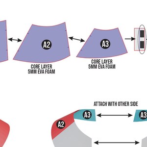 May include: Diagram illustrating a layered construction process. The image features blue, red, and grey shapes, with the text "CORE LAYER 5MM EVA FOAM" and "ATTACH WITH OTHER SIDE". The shapes are labelled with "A2" and "A3".