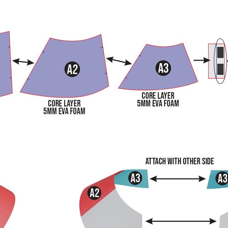 May include: Diagram illustrating a layered construction process. The image features blue, red, and grey shapes, with the text "CORE LAYER 5MM EVA FOAM" and "ATTACH WITH OTHER SIDE". The shapes are labelled with "A2" and "A3".