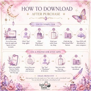 The image is a step-by-step guide on how to download a purchase after making a purchase on a computer or a phone, using the Etsy app. It includes icons and text instructions for each step, guiding the user through the process of downloading the purchased item.