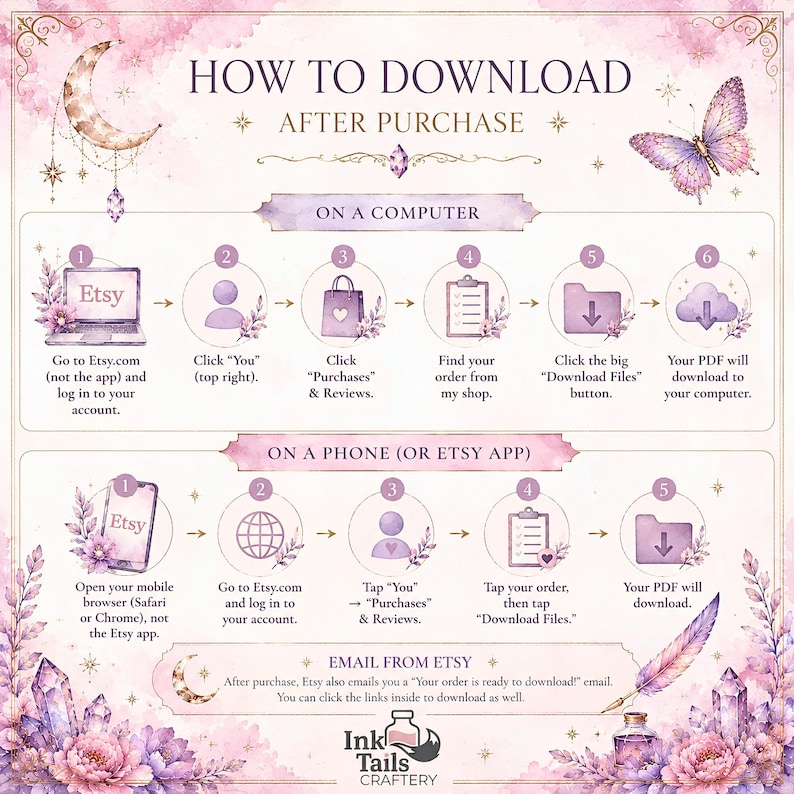 The image is a step-by-step guide on how to download a purchase after making a purchase on a computer or a phone, using the Etsy app. It includes icons and text instructions for each step, guiding the user through the process of downloading the purchased item.