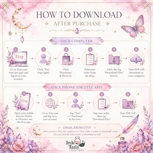 The image is a step-by-step guide on how to download a purchase after making a purchase on a computer or a phone, using the Etsy app. It includes icons and text instructions for each step, guiding the user through the process of downloading the purchased item.