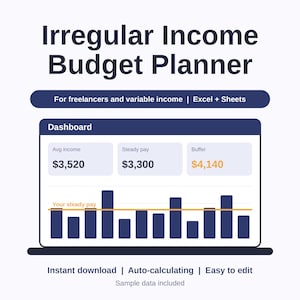Può includere: Un modello digitale di pianificatore di budget per redditi irregolari per Excel e Sheets. La dashboard mostra il reddito medio, la retribuzione fissa e gli importi di riserva con un grafico a barre delle fluttuazioni.