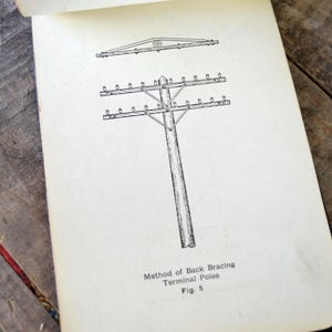 May include: A page from a book featuring a black ink line drawing of a utility pole with crossarms and insulators. Above the pole is a diagram of a support structure. The text below reads Method of Back Bracing Terminal Poles Fig. 5.