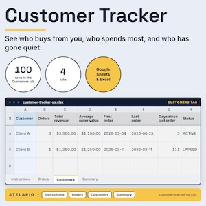 Könnte beinhalten: Eine digitale Kunden-Tracker-Tabellenvorlage mit dem Titel Customer Tracker und dem Text See who buys from you, who spends most, and who has gone quiet. Sie enthält eine Tabelle mit Spalten für Kunden, Bestellungen, Umsatz und Status für Google Sheets.
