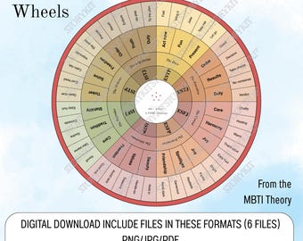 MBTI Wheel – S Type Personality Chart | Character Writing & Self-Discovery | Digital Download