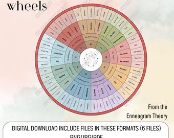 Enneagram Wheel | 9 Personality Types for Character Writing | Storytelling & Self-Discovery Tool | Digital Download