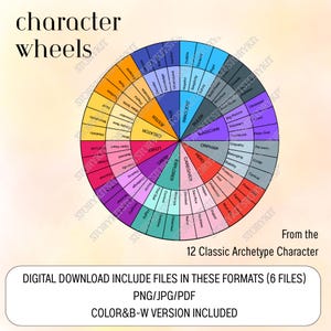 May include: A digital download graphic featuring a colourful character wheel design. The wheel is divided into segments with words like "Jester," "Lover," and "Hero." Text at the bottom reads "DIGITAL DOWNLOAD INCLUDE FILES IN THESE FORMATS (6 FILES)."