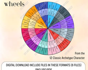 Writers Wheel – 12 Jungian Archetypes for Character Design (Digital Download)