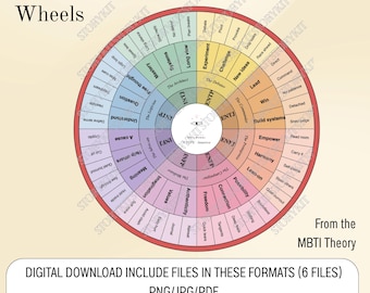 MBTI Wheel – N Type Personality Chart | Character Writing & Self-Discovery | Digital Download