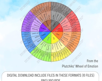 Writers Emotion Wheel – Plutchik Character Feelings Reference Tool (Digital Download PDF)