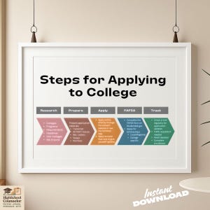 Steps for Applying to College Classroom Poster, High School Senior Year, High School Counselor Decor, Counselor Poster, High School Decor