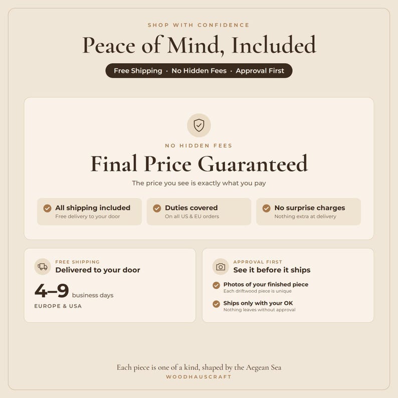 Puede incluir: Un gr&aacute;fico informativo beige titulado Peace of Mind, Included. Describe pol&iacute;ticas como Final Price Guaranteed, sin cargos ocultos, aranceles cubiertos para pedidos en EE. UU. y la UE, y un proceso de aprobaci&oacute;n para piezas terminadas.