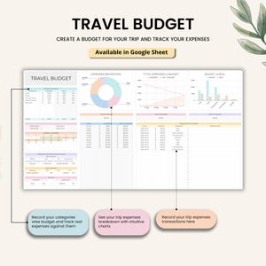 May include: A digital travel budget template with the title "TRAVEL BUDGET" and the text "CREATE A BUDGET FOR YOUR TRIP AND TRACK YOUR EXPENSES". The template includes charts and tables for expense tracking and is "Available in Google Sheet".