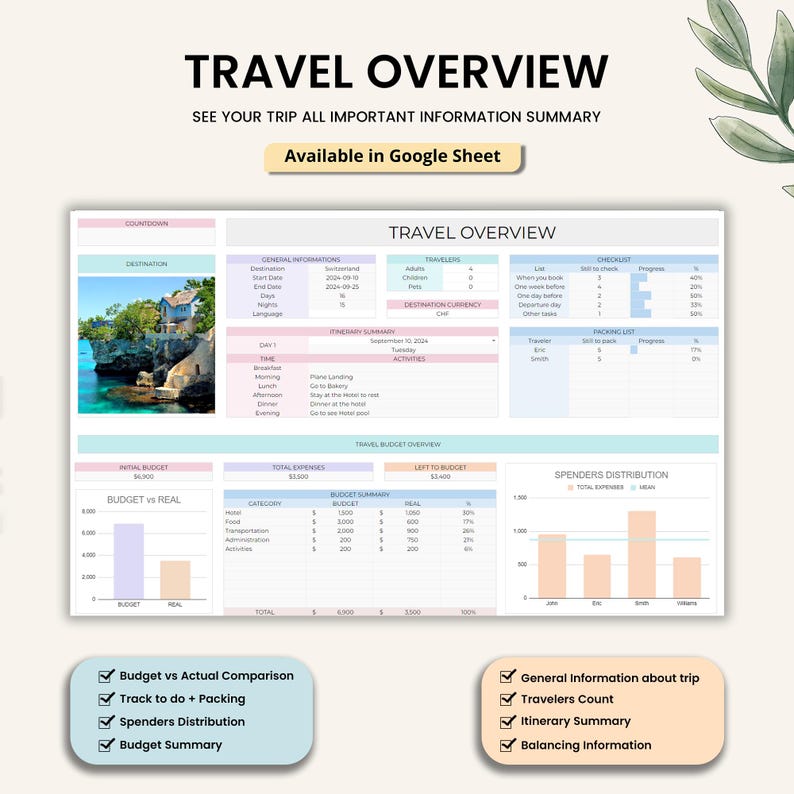 May include: A travel overview document with the title "TRAVEL OVERVIEW" and the text "SEE YOUR TRIP ALL IMPORTANT INFORMATION SUMMARY". The document includes sections for destination, budget, itinerary, and a checklist. The document is available in Google Sheet.