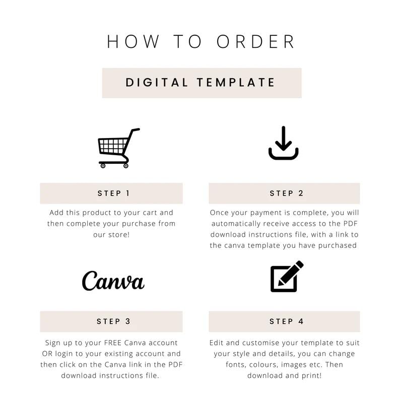 May include: A guide for ordering a digital template, presented in a clean, minimalist style. The image includes a shopping cart, a download icon, the Canva logo, and a pen icon, each with a step-by-step instruction. The text reads "How to Order" and "Digital Template."