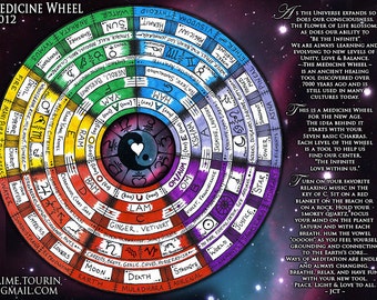 Chakra Healing Chart - Medicine Wheel - 9 x 12 Print - Spiritual Artwork by Jaime Tourin ***FREE SHIPPING***