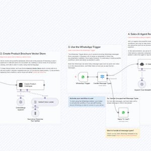 K&ouml;nnte beinhalten: Ein Diagramm mit Text und Formen, das einen Prozess veranschaulicht. Das Diagramm enth&auml;lt nummerierte Schritte, Textfelder und Verbindungslinien. Der Text enth&auml;lt S&auml;tze wie "Produktbrosch&uuml;re PDF herunterladen" und "Auf WhatsApp-Chat antworten."